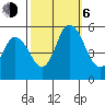 Tide chart for River Cove East Point, Delaware Bay, Delaware on 2023/10/6