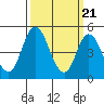 Tide chart for River Cove East Point, Delaware Bay, Delaware on 2024/03/21