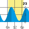 Tide chart for River Cove East Point, Delaware Bay, Delaware on 2024/03/23