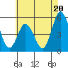 Tide chart for River Cove East Point, Delaware Bay, Delaware on 2024/06/20