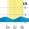 Tide chart for A1A Bridge, Florida on 2022/09/19