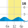 Tide chart for A1A Bridge, Florida on 2023/01/16