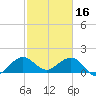 Tide chart for A1A Bridge, Florida on 2023/02/16