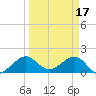 Tide chart for A1A Bridge, Loxahatchee River, Florida on 2023/03/17