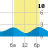 Tide chart for A1A Bridge, Loxahatchee River, Florida on 2023/09/10