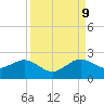 Tide chart for A1A Bridge, Loxahatchee River, Florida on 2023/09/9