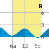 Tide chart for A1A Bridge, Loxahatchee River, Florida on 2024/06/9