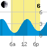 Tide chart for East Rockaway Inlet, Long Island, New York on 2022/07/6