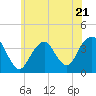Tide chart for E Rockaway Inlet, New York on 2023/06/21
