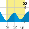 Tide chart for E Rockaway Inlet, New York on 2023/06/22
