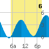 Tide chart for E Rockaway Inlet, New York on 2023/06/6
