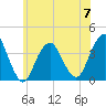 Tide chart for E Rockaway Inlet, New York on 2023/06/7