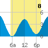 Tide chart for E Rockaway Inlet, New York on 2023/06/8