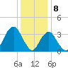 Tide chart for East Rockaway Inlet, Long Island, New York on 2024/01/8