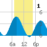 Tide chart for East Rockaway Inlet, New York on 2025/01/1