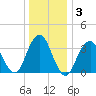Tide chart for East Rockaway Inlet, New York on 2025/01/3