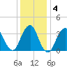 Tide chart for East Rockaway Inlet, New York on 2025/01/4