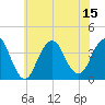 Tide chart for East Rockaway Inlet, New York on 2025/07/15
