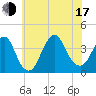 Tide chart for East Rockaway Inlet, New York on 2025/07/17