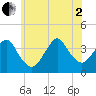 Tide chart for East Rockaway Inlet, New York on 2025/07/2