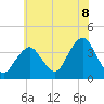 Tide chart for East Rockaway Inlet, New York on 2025/07/8