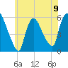 Tide chart for East Rutherford, New Jersey on 2024/06/9