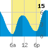 Tide chart for East Rutherford, New Jersey on 2025/05/15