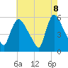 Tide chart for East Rutherford, New Jersey on 2025/05/8