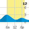 Tide chart for Easton Point, Maryland on 2025/06/12