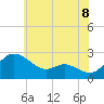 Tide chart for Easton Point, Maryland on 2025/06/8