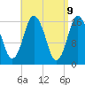 Tide chart for Eastport Maine, Maine on 2025/04/9