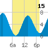 Tide chart for Eatons Neck Point, New York on 2025/04/15