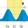 Tide chart for Eatons Neck Point, New York on 2025/04/6