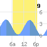 Tide chart for Ebon (Boston) Atoll, Pacific Islands on 2021/05/9