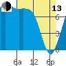 Tide chart for Sucia Islands, Echo Bay, Washington on 2023/04/13