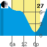Tide chart for Sucia Islands, Echo Bay, Washington on 2023/04/27