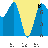 Tide chart for Sucia Islands, Echo Bay, Washington on 2023/04/8