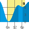 Tide chart for Sucia Islands, Echo Bay, Washington on 2023/08/9