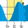 Tide chart for Sucia Islands, Echo Bay, Washington on 2023/09/8