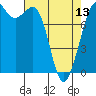 Tide chart for Sucia Islands, Echo Bay, Washington on 2024/04/13