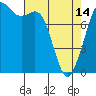 Tide chart for Sucia Islands, Echo Bay, Washington on 2024/04/14