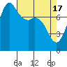 Tide chart for Sucia Islands, Echo Bay, Washington on 2024/04/17