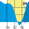 Tide chart for Sucia Islands, Echo Bay, Washington on 2024/04/29