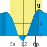 Tide chart for Sucia Islands, Echo Bay, Washington on 2025/07/9