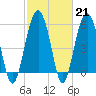Tide chart for Edding Point, Cr, South Carolina on 2023/02/21