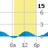 Tide chart for Eden, Nettles Island, Indian River, Florida on 2021/01/15