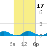 Tide chart for Eden, Nettles Island, Indian River, Florida on 2021/01/17