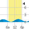 Tide chart for Eden, Nettles Island, Indian River, Florida on 2021/01/4