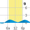 Tide chart for Eden, Nettles Island, Indian River, Florida on 2021/01/9