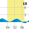 Tide chart for Eden, Nettles Island, Indian River, Florida on 2022/05/18